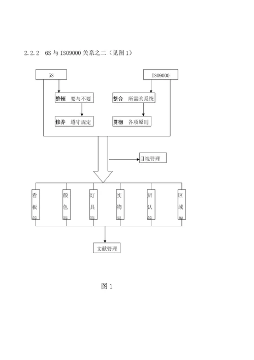 六S学习标准手册