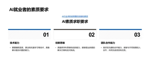 AI就业前景解析PPT模板