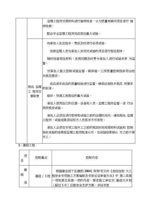 房建施工监理细则