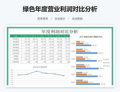 绿色年度营业利润对比分析
