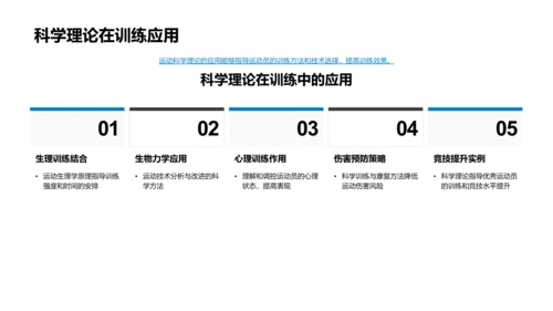 运动科学概论PPT模板