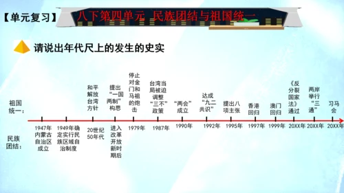 第四单元 民族团结与祖国统一（单元复习课件）