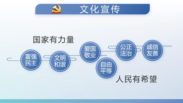 蓝色党建党支部工作总结学习教育PPT