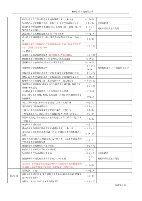 品质管理部考核制度.docx