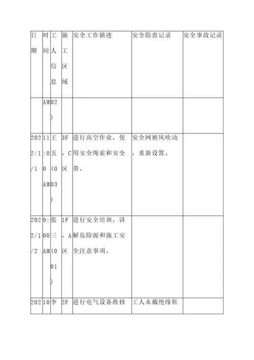 安全工作日志施工方案