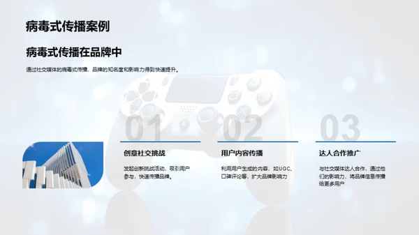 游戏娱乐品牌传播策略