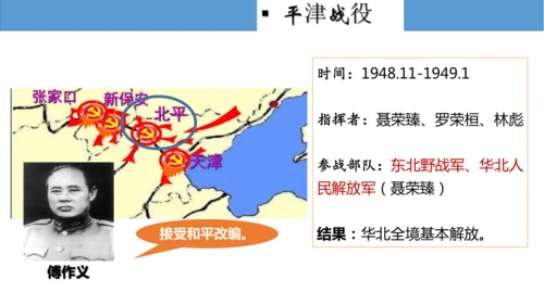 第24课人民解放战争的胜利  课件