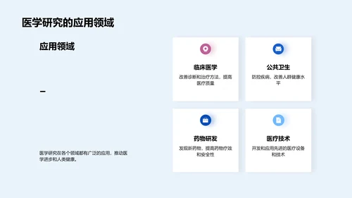 医学研究答辩报告PPT模板