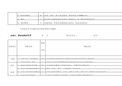 公卫项目绩效考核评分细则精选文档