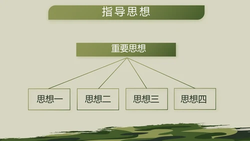 迷彩风格部队军事工作总结汇报动态PPT模板