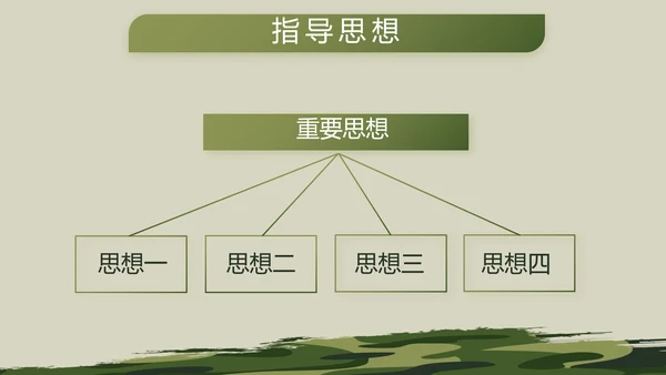 迷彩风格部队军事工作总结汇报动态PPT模板