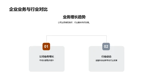 金融业务月度回顾与展望