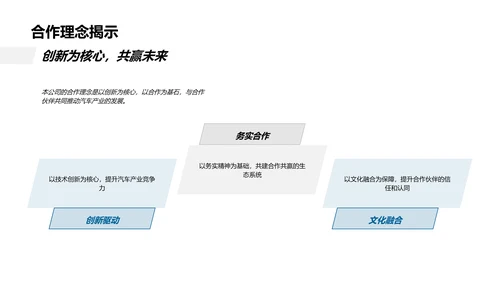 汽车行业合作洞察