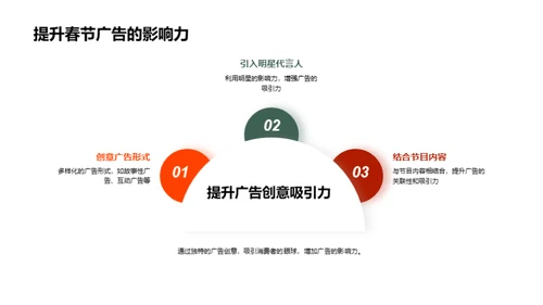 春节红包广告力