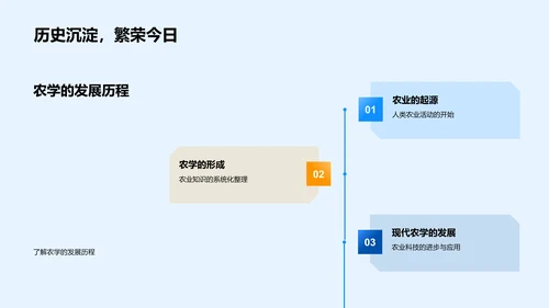 农学理论与实践PPT模板