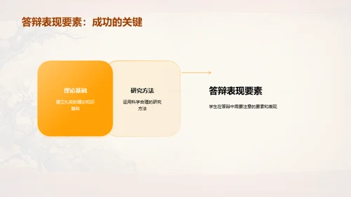 答辩全攻略