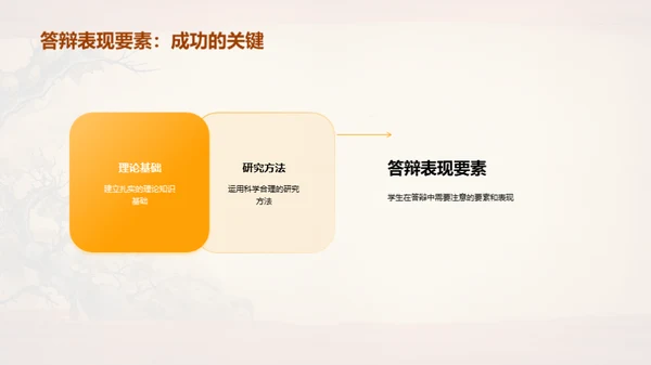 答辩全攻略