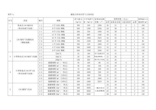 中燃集团撬装式可移动点对点供气项目操作指引.docx