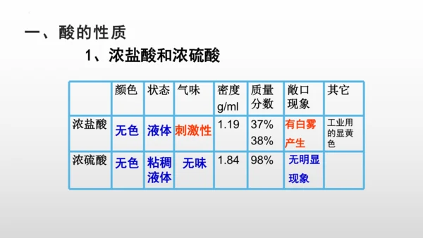 第十单元实验活动6　酸、碱的化学性质课件