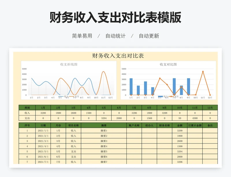 财务收入支出对比表模版