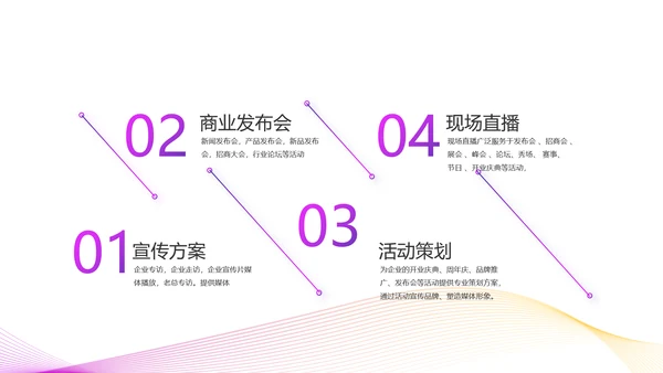 公司品牌产品发布会策划方案PPT