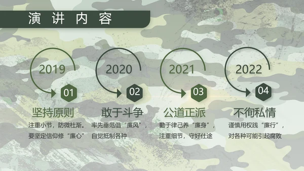 迷彩风八一部队军工作汇报PPT