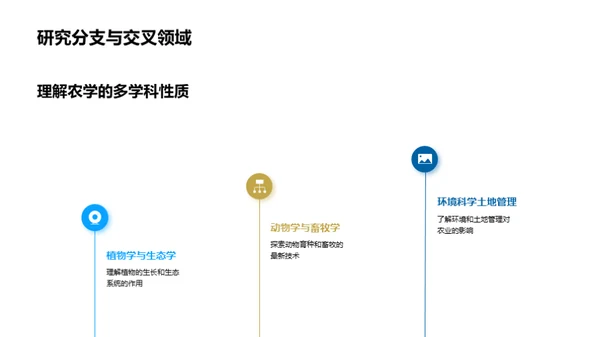 农学领域深度解析