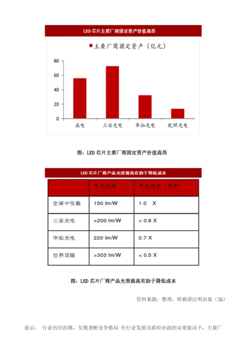 我国LED芯片行业竞争格局及行业进入壁垒分析.docx