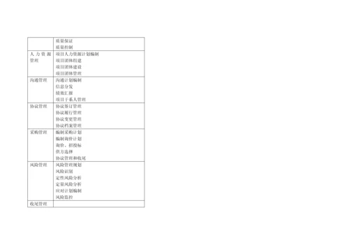 系统集成项目管理工程师教程学习笔记.docx