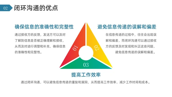 简约风闭环思维培训PPT模板