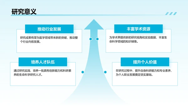 蓝色商务风医学与生命科学研究答辩汇报PPT模板