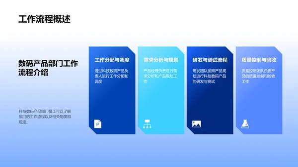 数码产品年度报告PPT模板