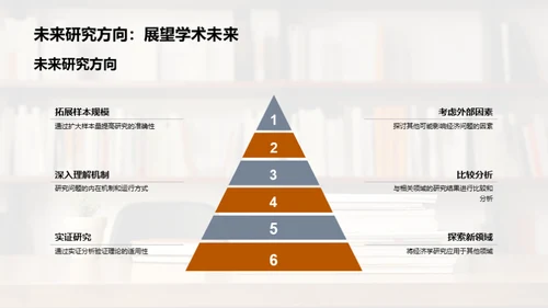 经济学研究策略