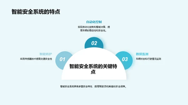 智能汽车技术发展与应用