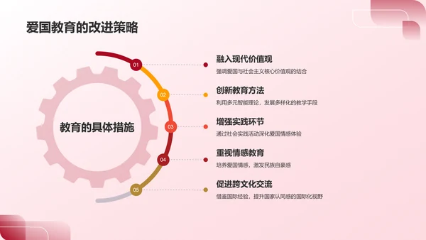 红色喜庆风爱国教育PPT模板