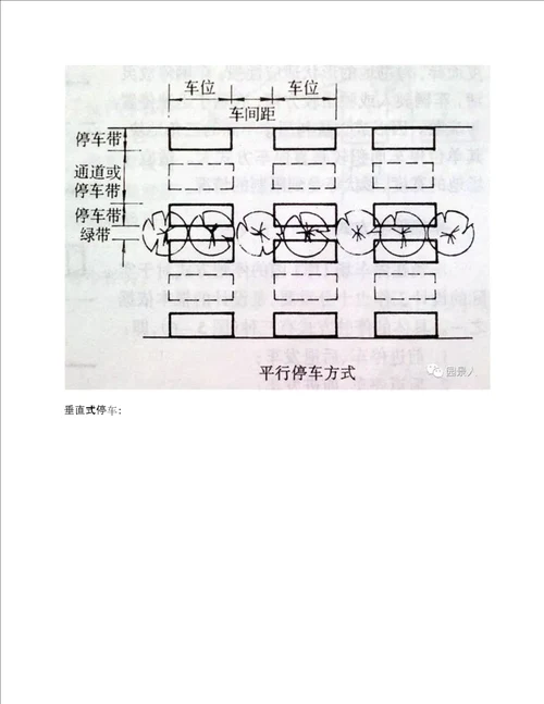 室外停车场设计规范干货