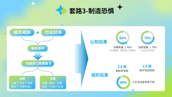 蓝绿色弥散风反职场PUA公益讲座PPT模版