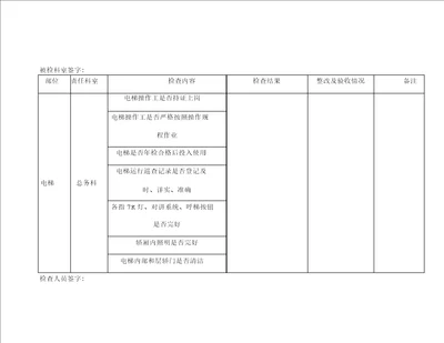 重点部位检查表