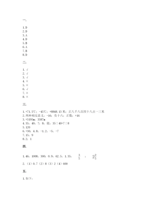 青岛版六年级数学下学期期末测试题及完整答案【精选题】.docx