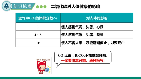 6.2碳的氧化物第一课时 二氧化碳 课件(共35张PPT)---九年级化学人教版（2024）上册