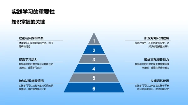 探索实践学习的魅力