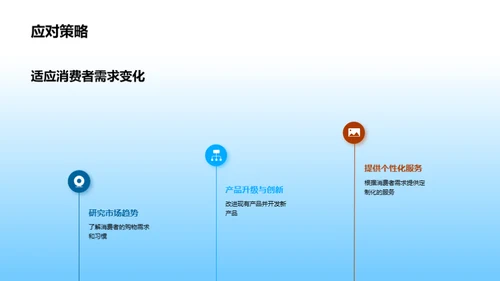 电商视角下的家居行业变革