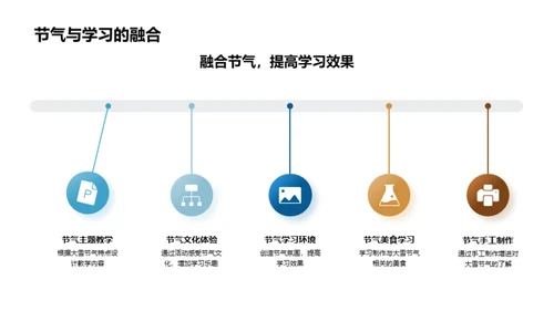 大雪节气与学习启迪