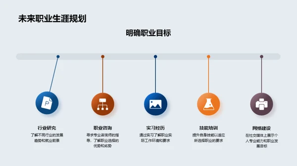 硕士之路策略指导