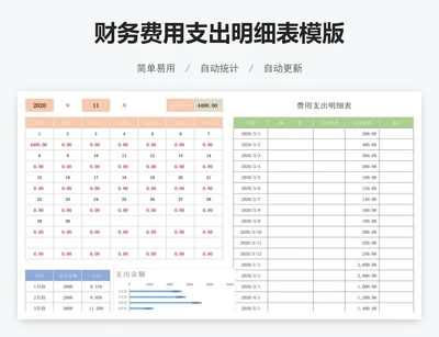 财务费用支出明细表模版