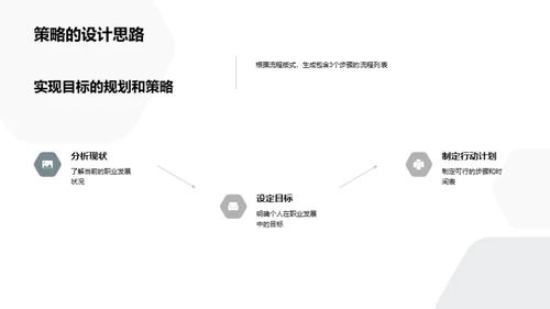 定位职业：我的发展之路