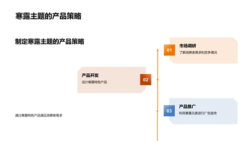 寒露主题营销策略