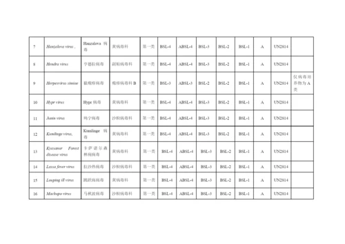 人间传染的病原微生物名录.docx