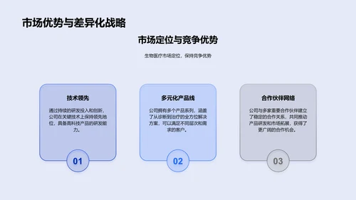 生物医疗研发汇报PPT模板