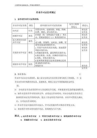 NO14作业许可证管理文件